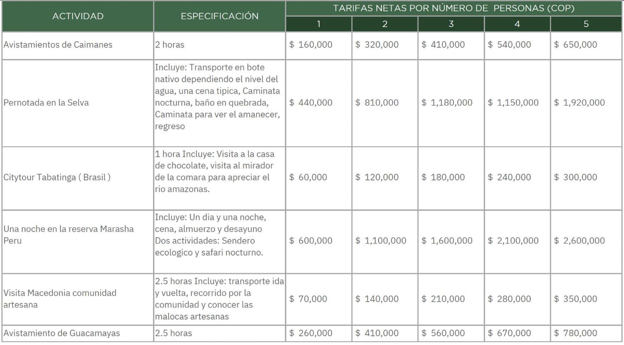 فندق La Ceiba, Amazonas ليتيسيا المظهر الخارجي الصورة